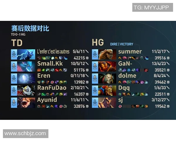 dota2比赛世界赛-DOTA2比赛世界赛，电竞巅峰之战的壮丽篇章-dota2比赛世界赛